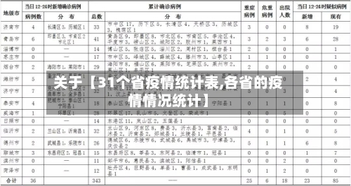 关于【31个省疫情统计表,各省的疫情情况统计】-第1张图片