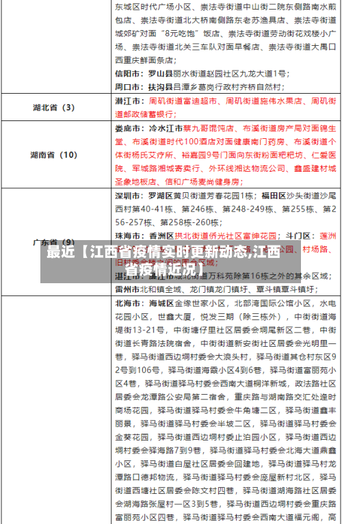 最近【江西省疫情实时更新动态,江西省疫情近况】-第3张图片