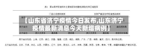 【山东省济宁疫情今日发布,山东济宁疫情最新消息今天新增病例】-第1张图片