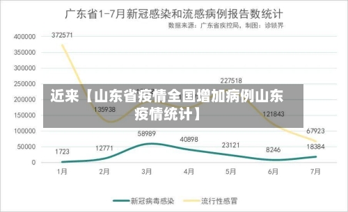 近来【山东省疫情全国增加病例山东疫情统计】-第3张图片