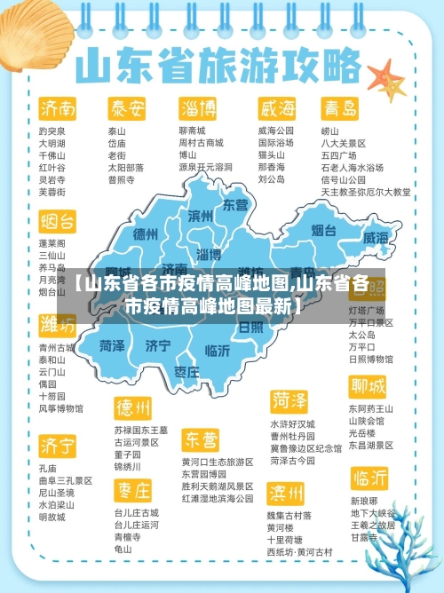 【山东省各市疫情高峰地图,山东省各市疫情高峰地图最新】-第3张图片