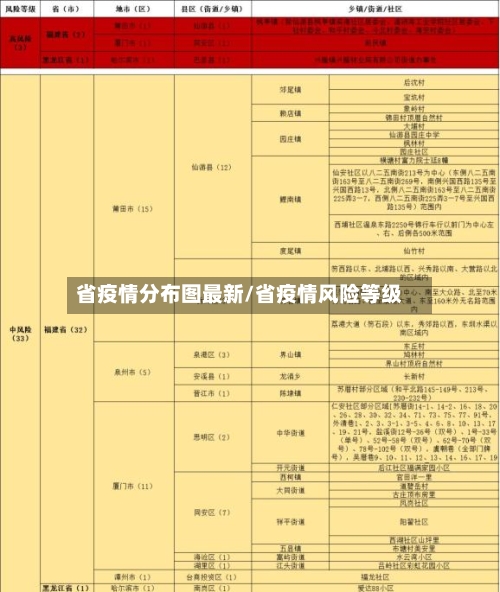 省疫情分布图最新/省疫情风险等级-第2张图片