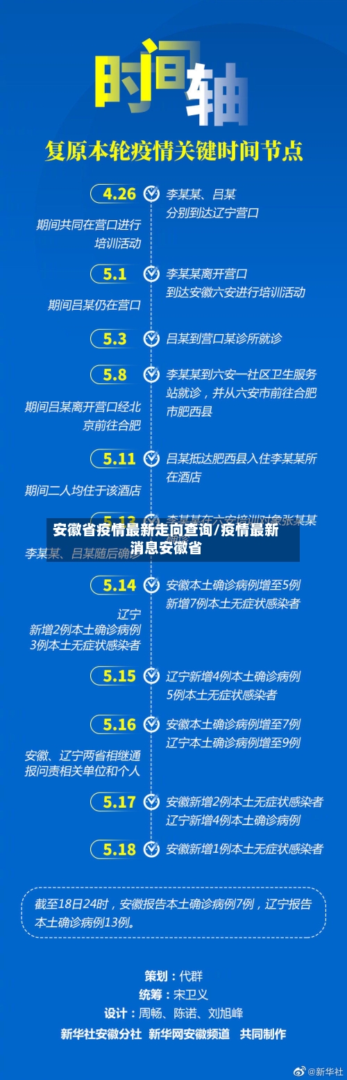 安徽省疫情最新走向查询/疫情最新消息安徽省-第1张图片