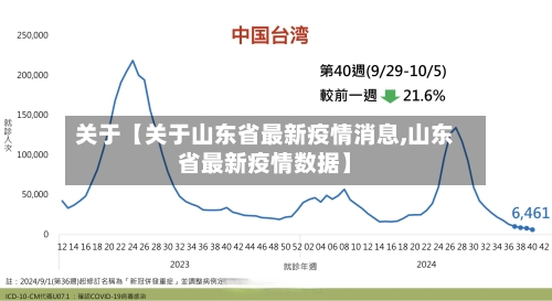 关于【关于山东省最新疫情消息,山东省最新疫情数据】-第1张图片