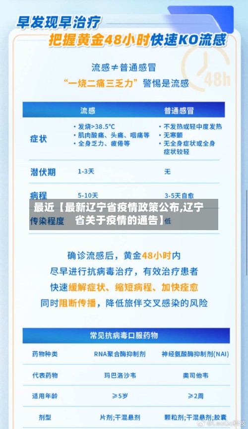 最近【最新辽宁省疫情政策公布,辽宁省关于疫情的通告】-第1张图片