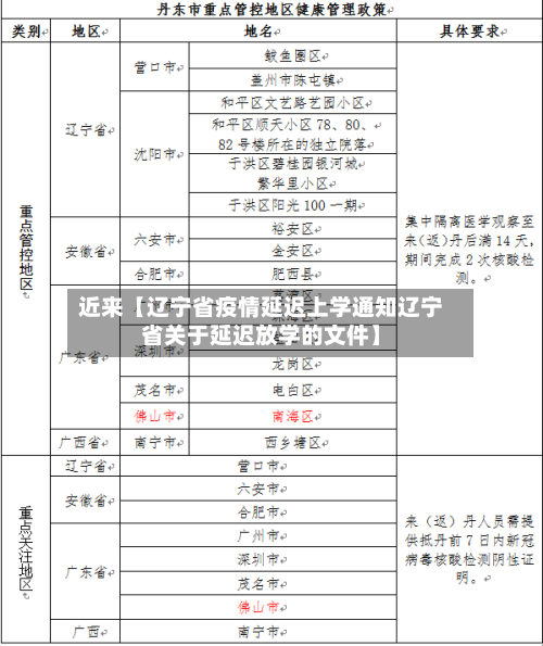 近来【辽宁省疫情延迟上学通知辽宁省关于延迟放学的文件】-第1张图片