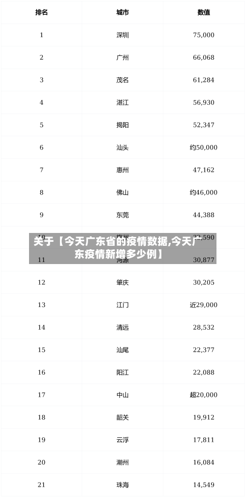 关于【今天广东省的疫情数据,今天广东疫情新增多少例】-第2张图片