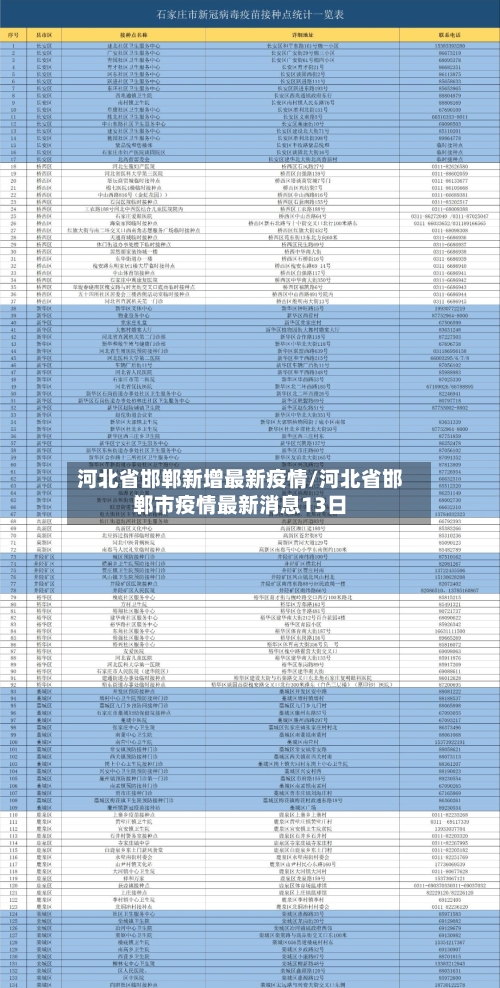 河北省邯郸新增最新疫情/河北省邯郸市疫情最新消息13日-第2张图片