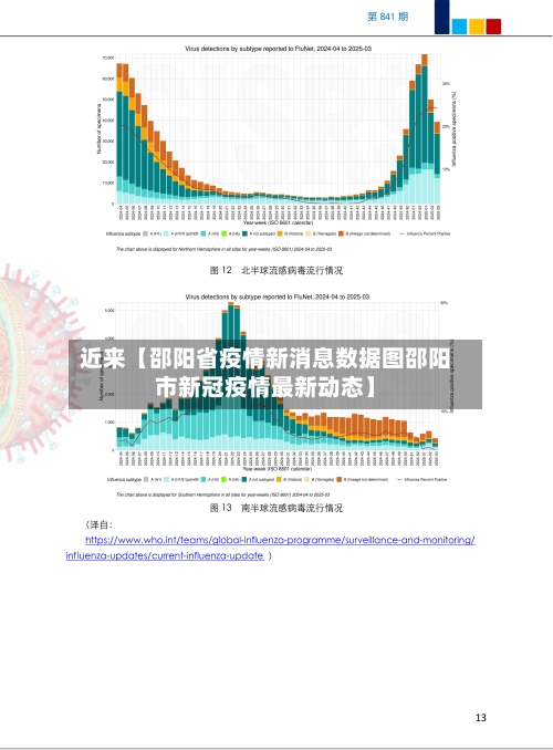 近来【邵阳省疫情新消息数据图邵阳市新冠疫情最新动态】-第1张图片