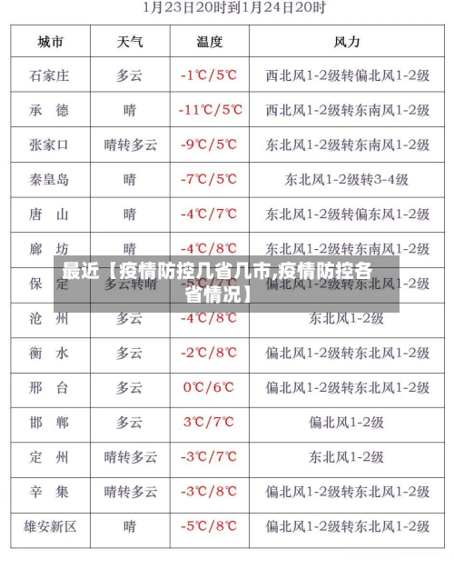 最近【疫情防控几省几市,疫情防控各省情况】-第1张图片