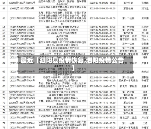 最近【泗阳县疫情恢复,泗阳疫情公告】-第3张图片