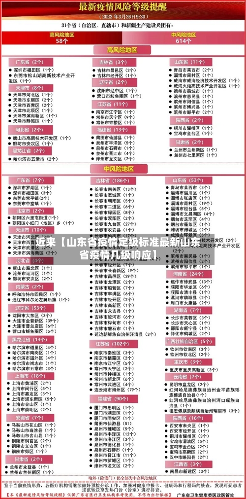 近来【山东省疫情定级标准最新山东省疫情几级响应】-第2张图片