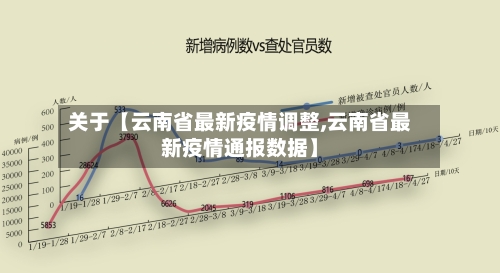 关于【云南省最新疫情调整,云南省最新疫情通报数据】-第3张图片