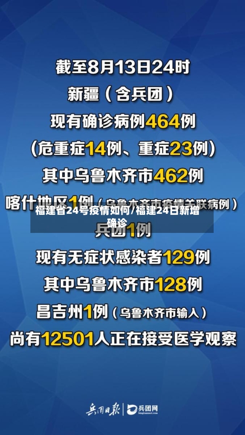 福建省24号疫情如何/福建24日新增确诊-第1张图片