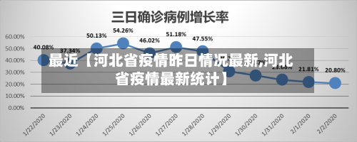 最近【河北省疫情昨日情况最新,河北省疫情最新统计】-第1张图片
